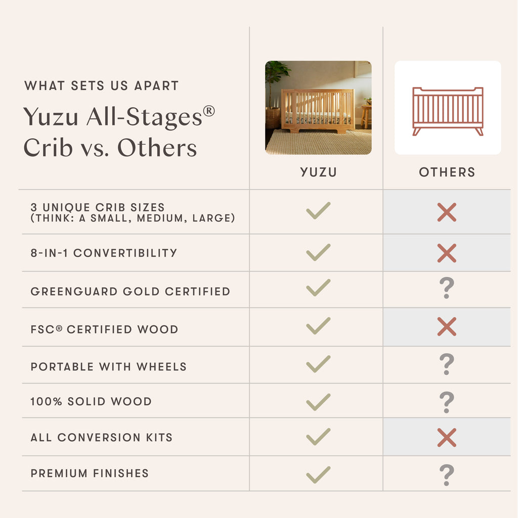 Yuzu 8-in-1 Convertible Crib with All-Stages Conversion Kits in White